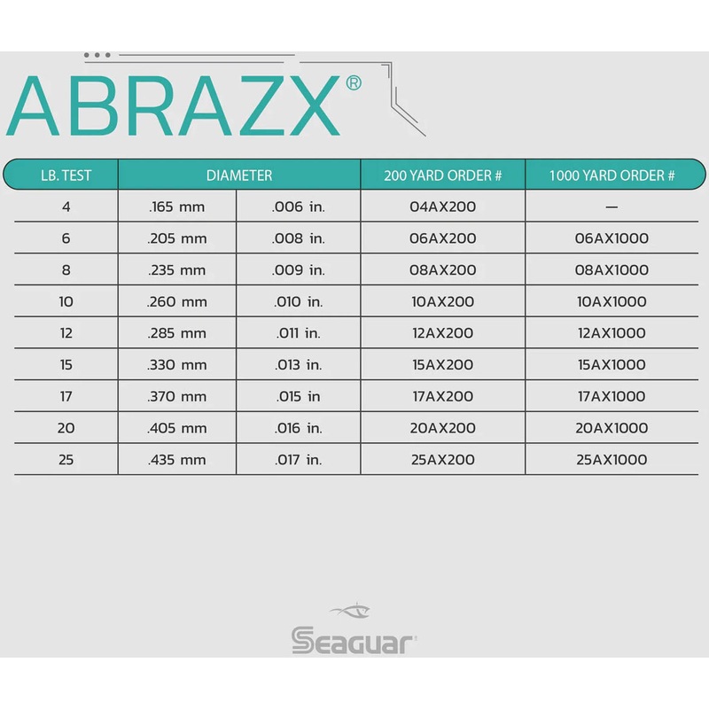 seaguar-abrazx-fluorocarbon-fishing-line-1000-yards_1 Seaguar AbrazX Fluorocarbon Fishing Line 1000 Yards