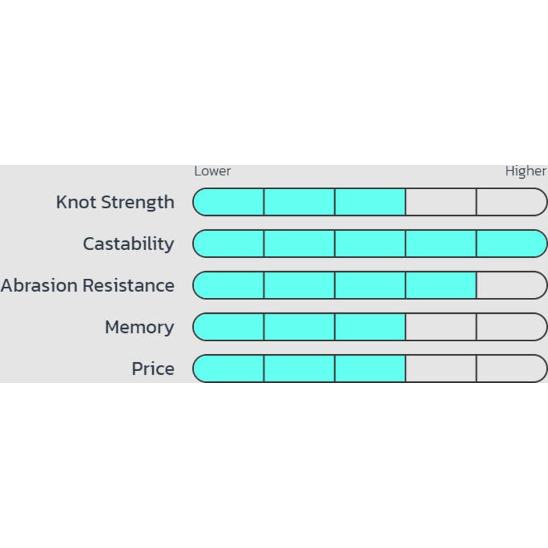 seaguar-invizx-fluorocarbon-fishing-line-200-yards_2 Seaguar InvizX Fluorocarbon Fishing Line 200 Yards