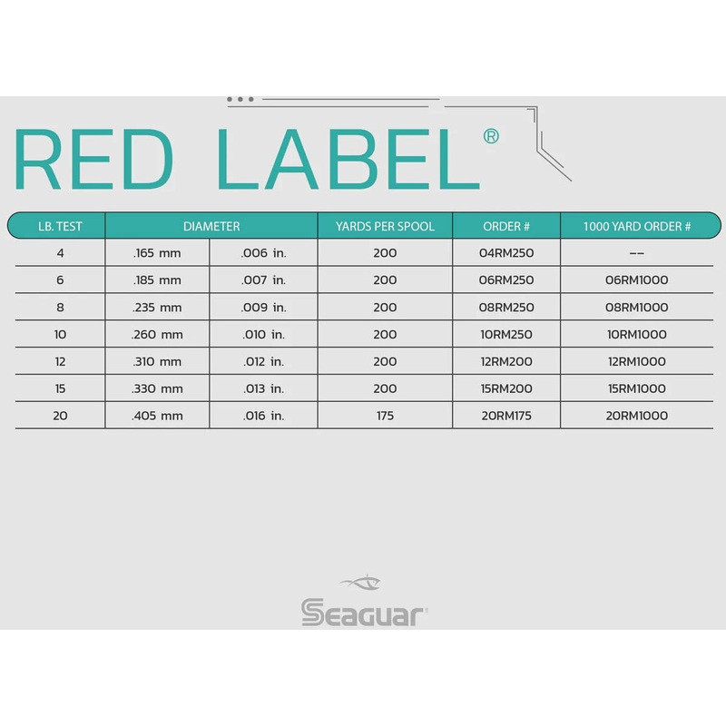 seaguar-red-label-fluorocarbon-fishing-line-175-250-yards_1 Seaguar Red Label Fluorocarbon Fishing Line 175-250 Yards