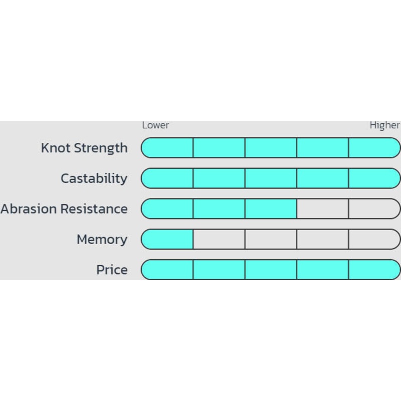 seaguar-tatsu-fluorocarbon-fishing-line-200-yards_2 Seaguar Tatsu Fluorocarbon Fishing Line 200 Yards