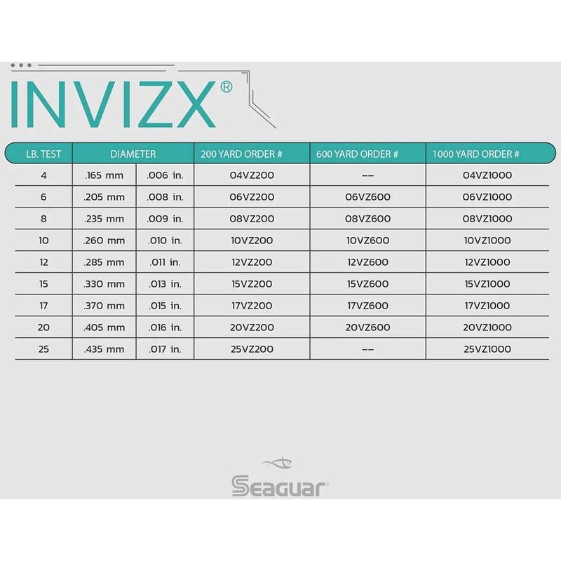 seaguar-invizx-fluorocarbon-600-yards_1 Seaguar InvizX Fluorocarbon 600 Yards