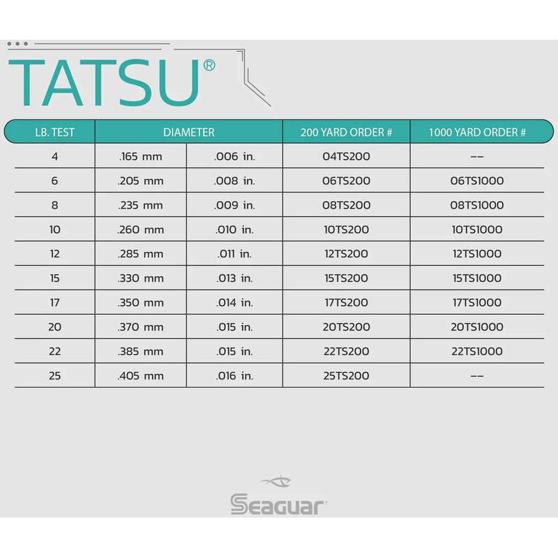 seaguar-tatsu-fluorocarbon-1000-yards_1 Seaguar Tatsu Fluorocarbon 1000 Yards