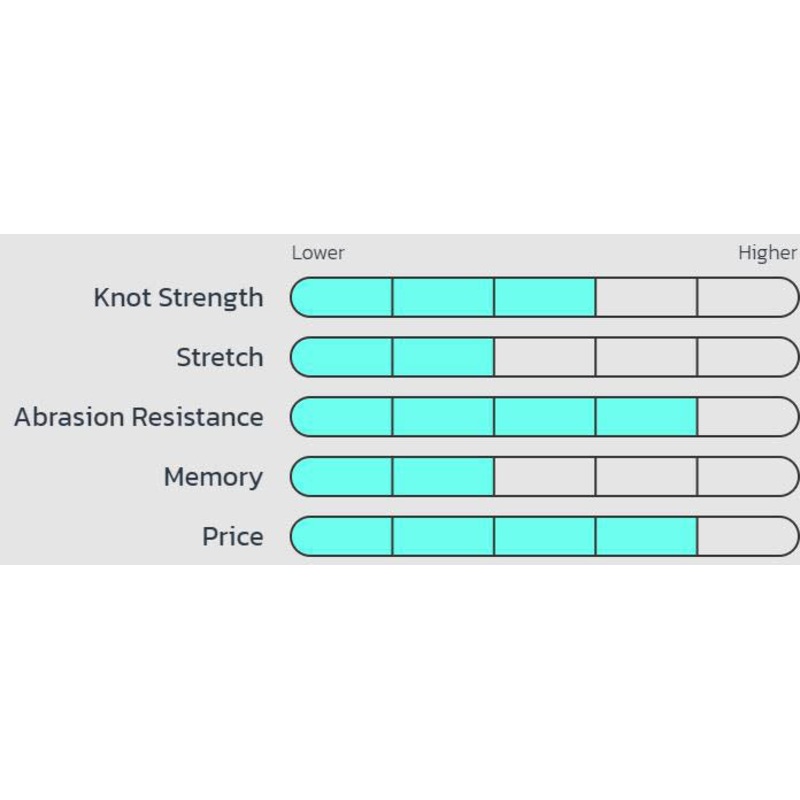 seaguar-blue-label-big-game-fluorocarbon-110-yards_2 Seaguar Blue Label Big Game Fluorocarbon 110 yards