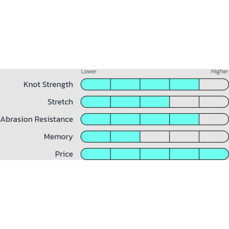 seaguar-fluoro-premier-big-game-110-yards_2 Seaguar Fluoro Premier Big Game 110 yards